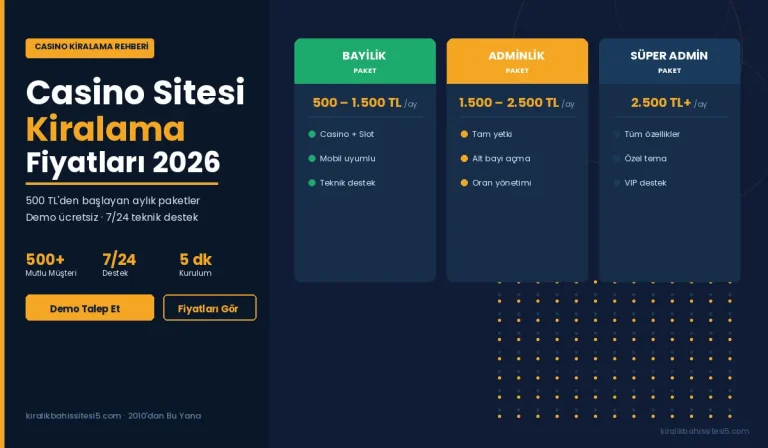 2026 yılı güncel casino sitesi kiralama fiyatları. Bayilik 500 TL, adminlik 1.500 TL, süper admin 2.500 TL'den başlıyor. Paket karşılaştırması ve komisyon oranları.